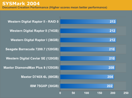 SYSMark 2004